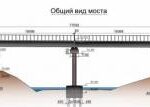 Как проходит строительство первого в России автодорожного моста из алюминия