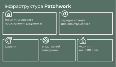 Patchwork: Bila Tserkva.