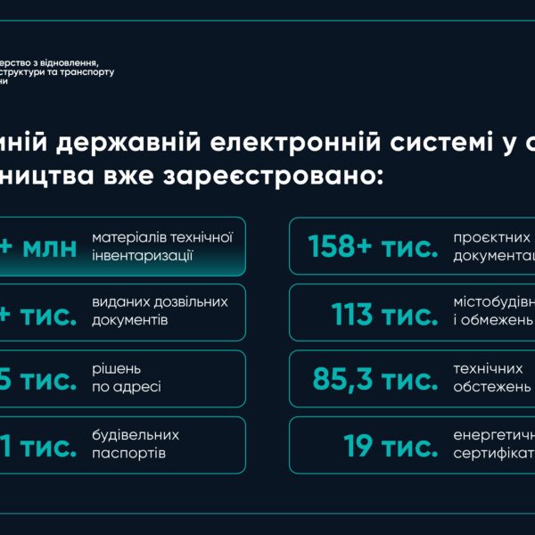 6 років цифрової трансформації сфери будівництва: ключові результати | Столична Нерухомість