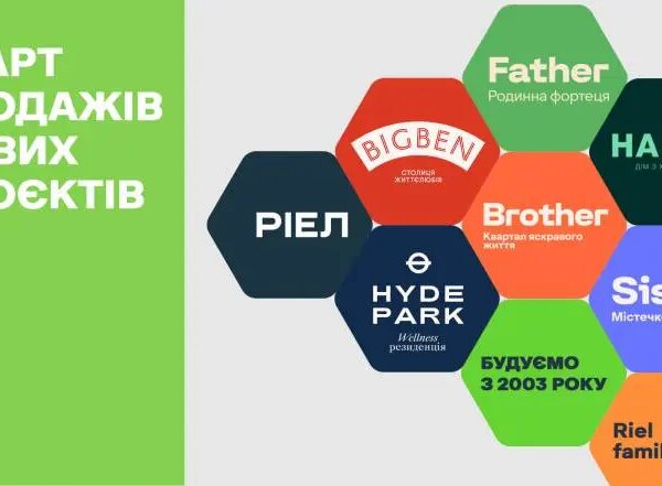 РІЕЛ запускає одразу шість нових житлових проєктів у Києві та Львові