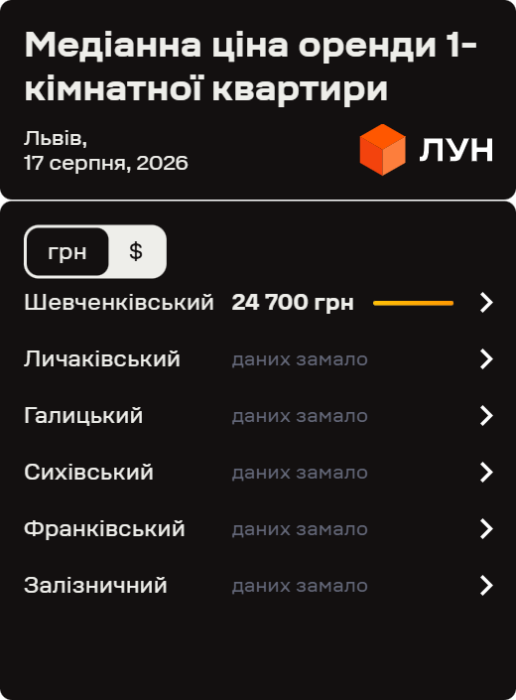 Фото 3 — Ціни на оренду квартир у Львові у серпні 2026 (інфографіка)