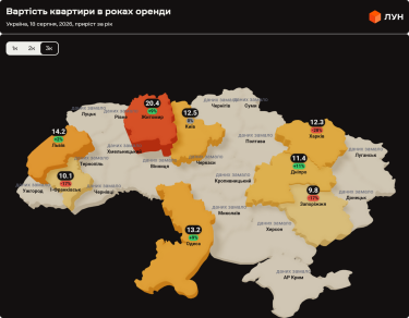 Фото 7 — Ціни на оренду квартир в Україні у серпні 2026 (інфографіка)