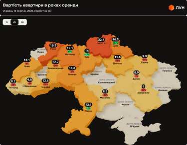 Фото 5 — Ціни на оренду квартир в Україні у серпні 2026 (інфографіка)