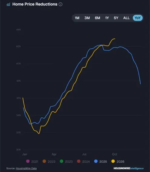 Реффкін захищає приватні ексклюзиви Compass на тлі суперечок з MLS
