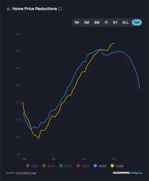 Реффкін захищає приватні ексклюзиви Compass на тлі суперечок з MLS